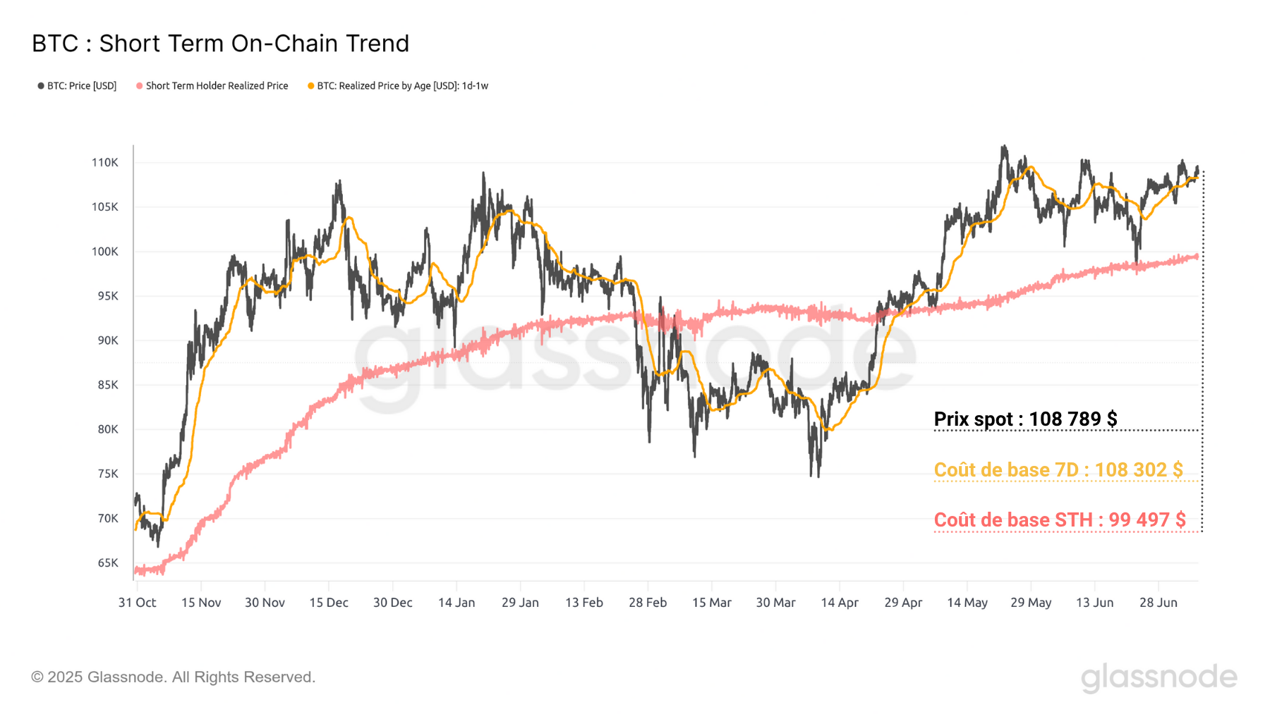 BTC RP 080725 BTC RP 080725
