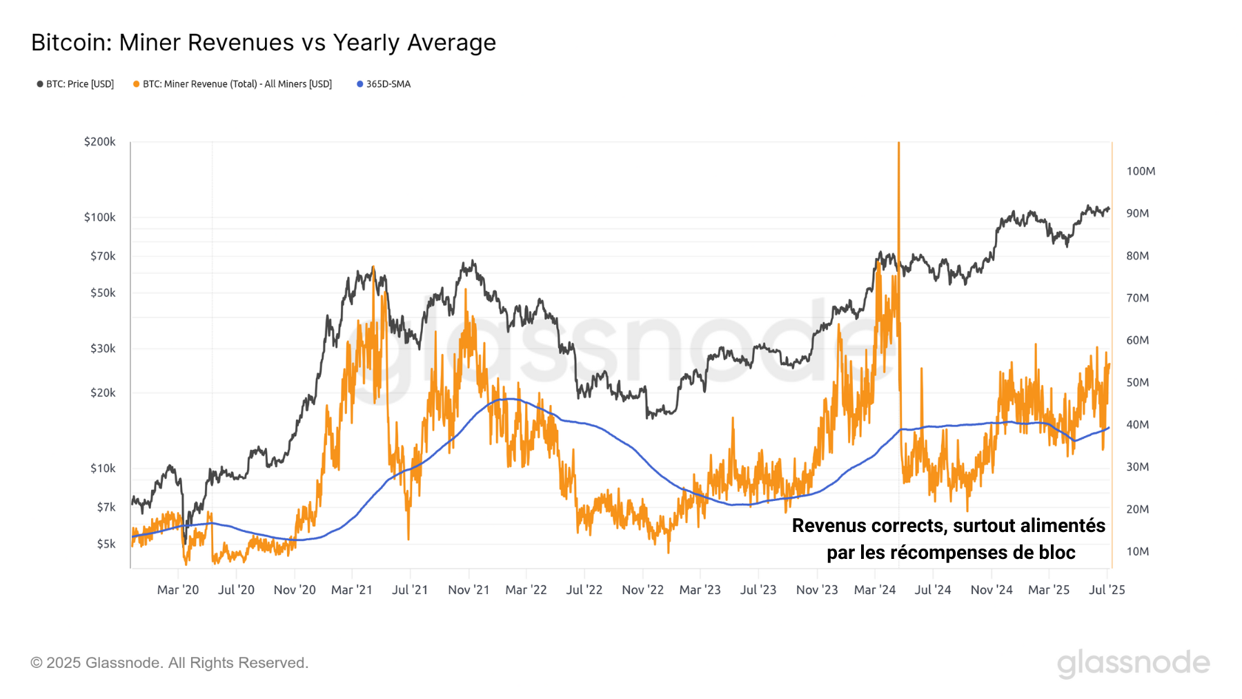BTC Rem 080725 BTC Rem 080725