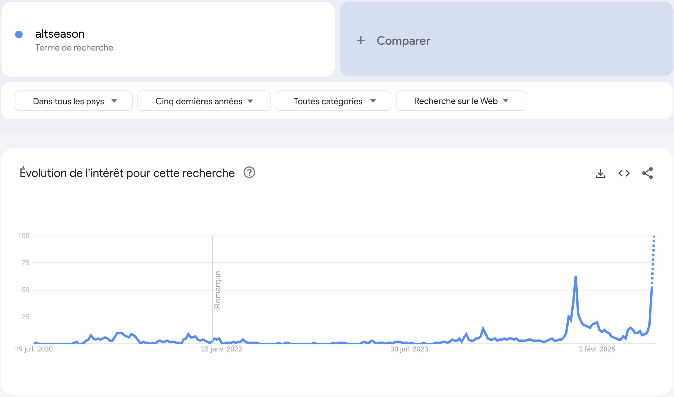 Recherche altseason Recherche altseason