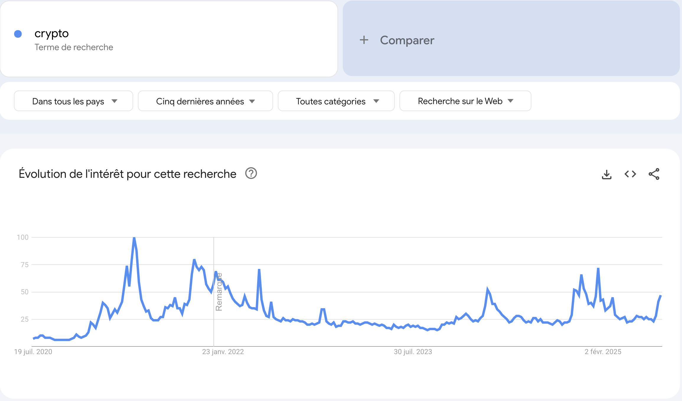 crypto google trends crypto google trends