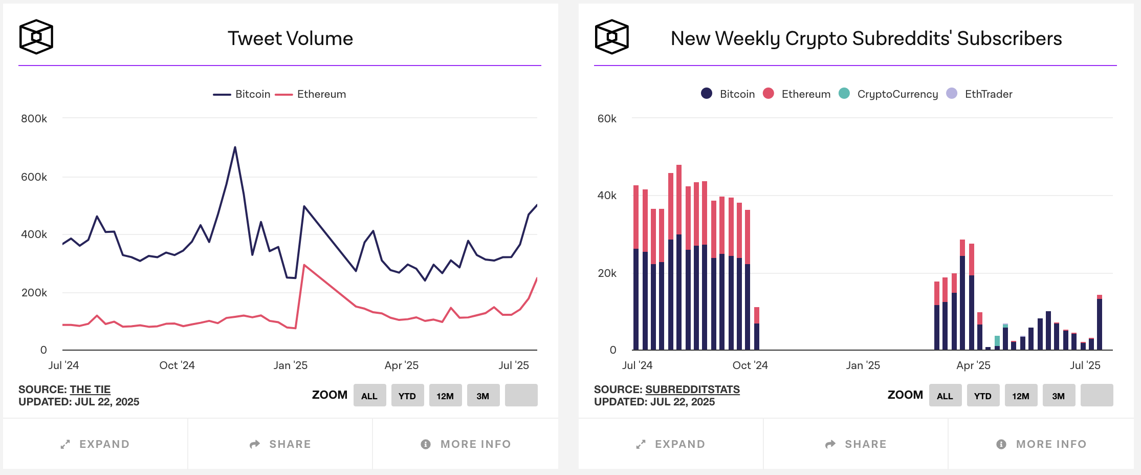 réseaux sociaux crypto réseaux sociaux crypto