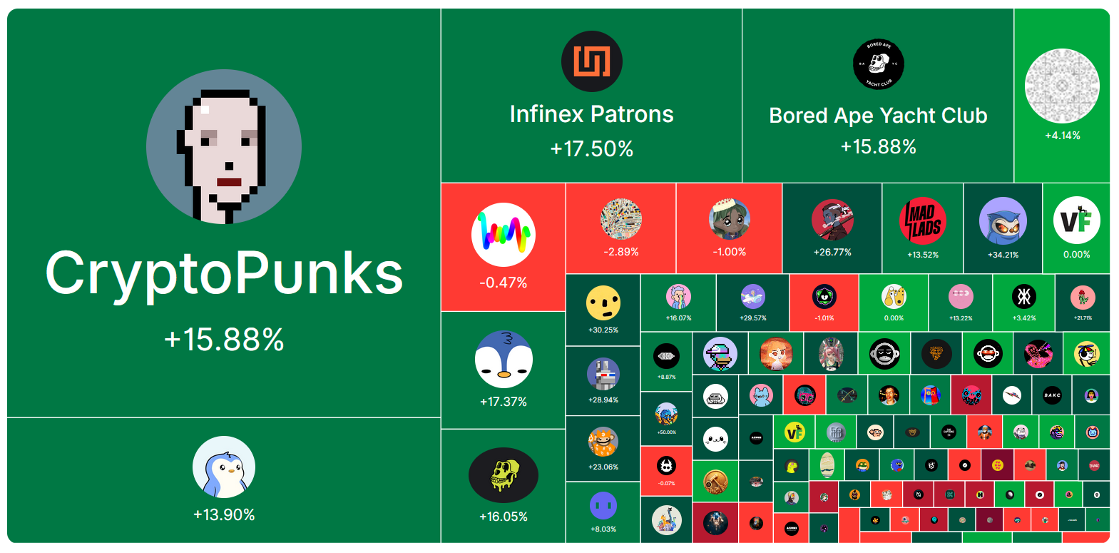 collections NFT collections NFT