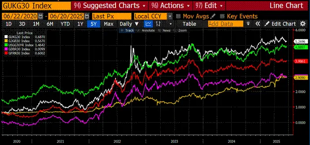 Obligations 30 ans.webp