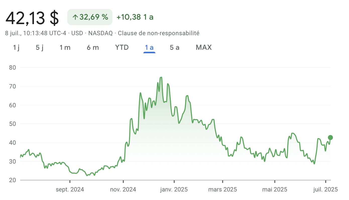 Semler Scientific (SMLR) : l'action de trésorerie Bitcoin la plus prometteuse ?
