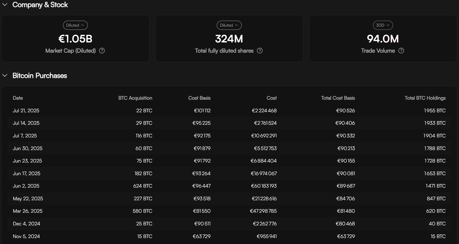 Aperçu du nouveau tableau de bord de Capital B Aperçu du nouveau tableau de bord de Capital B