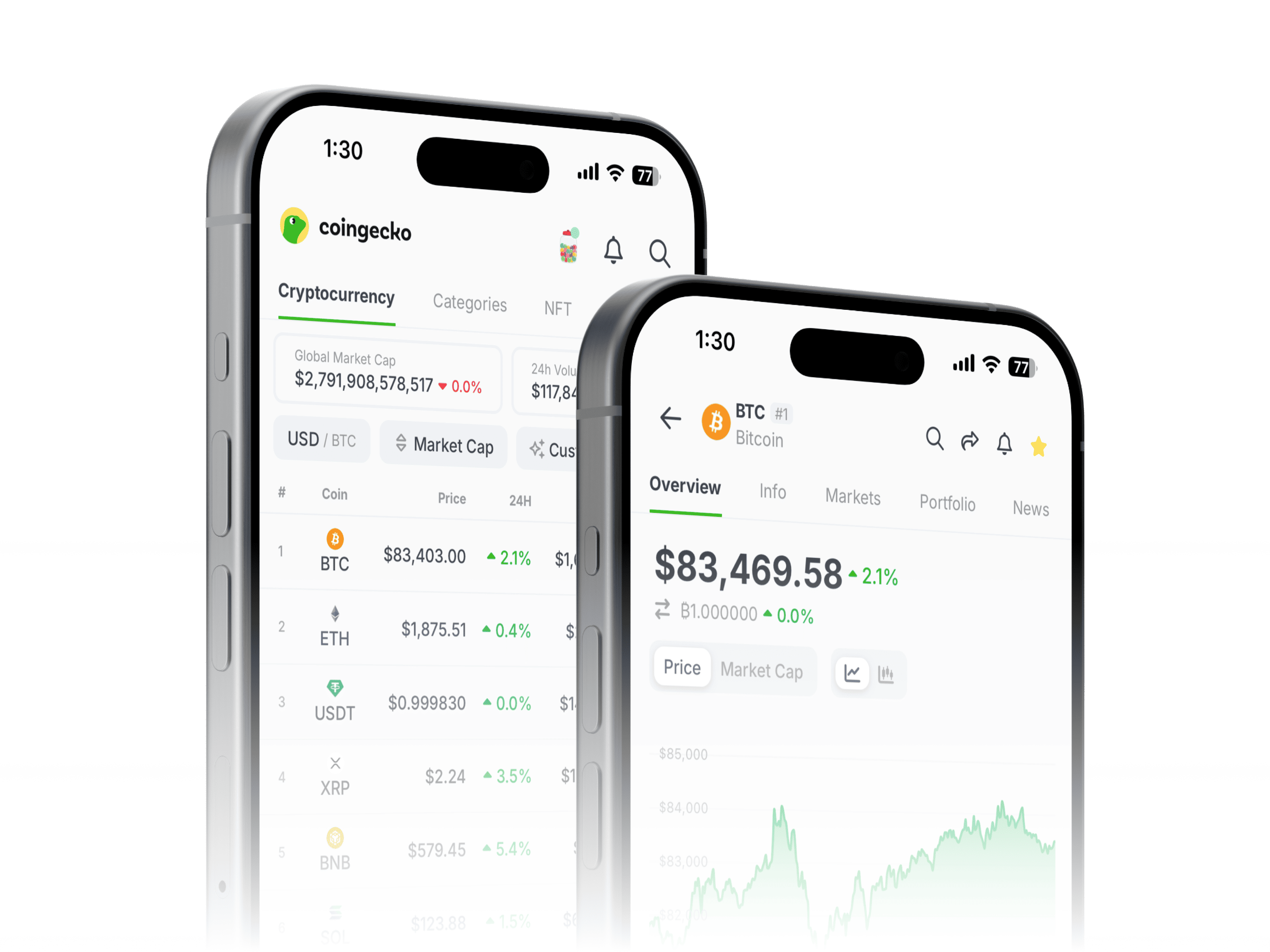 CoinGecko Application CoinGecko Application