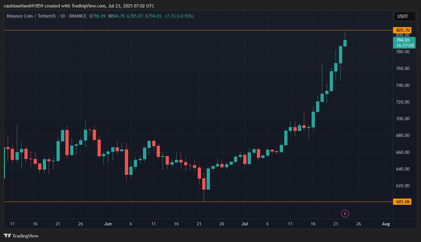 cours BNB Binance cours BNB Binance