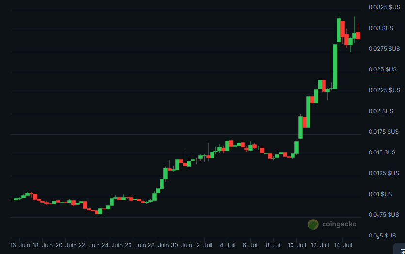 Cours Pudgy Penguins PENGU