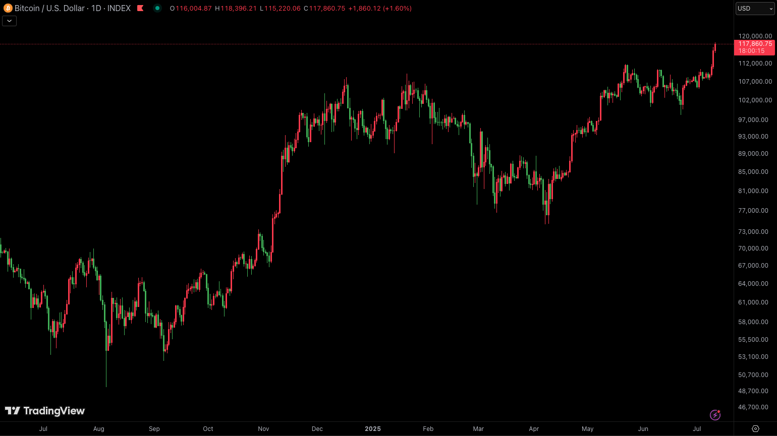 cours-btc-usd-11072025 cours-btc-usd-11072025