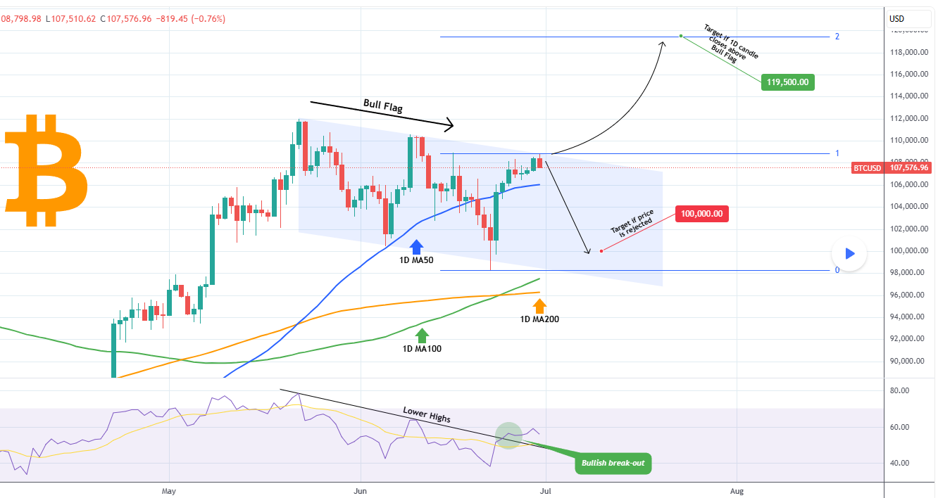 Exemple Analyse Technique Bitcoin