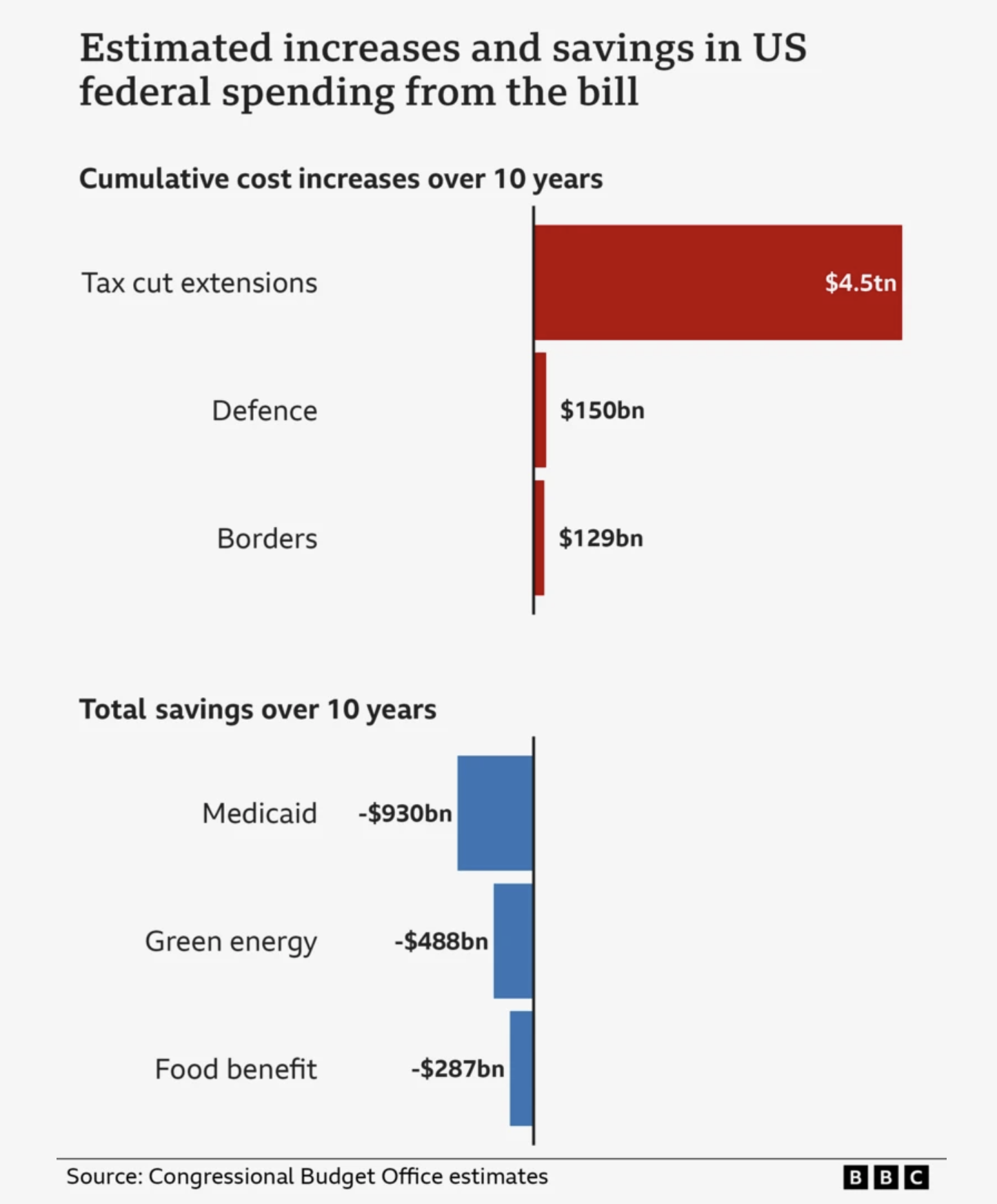 Le projet de loi fiscale de Trump est adopté par le Sénat - Que faut-il retenir ? Le projet de loi fiscale de Trump est adopté par le Sénat - Que faut-il retenir ?