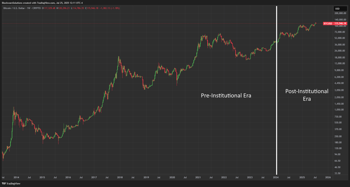 Les marchés haussiers paraboliques et baissiers dévastateurs font-ils partie du passé ? Les marchés haussiers paraboliques et baissiers dévastateurs font-ils partie du passé ?