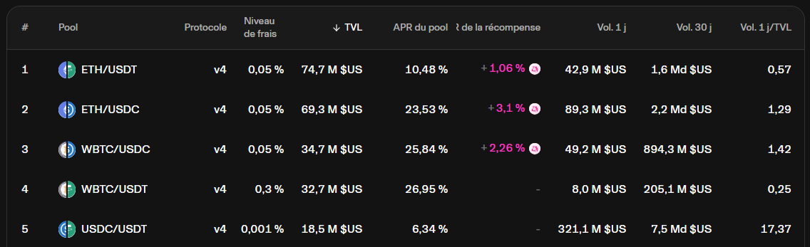 Pool Liquidité Uniswap Pool Liquidité Uniswap