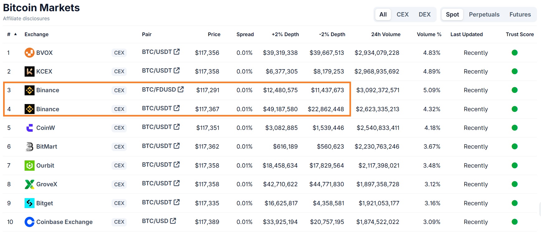 Profondeur de marché du BTC Profondeur de marché du BTC