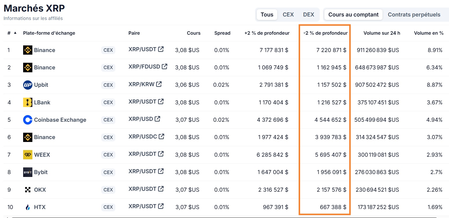 Profondeur de marché sur le XRP Profondeur de marché sur le XRP