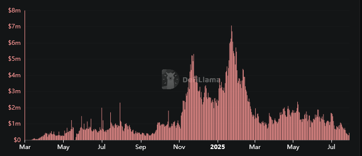 revenus Pump.fun revenus Pump.fun