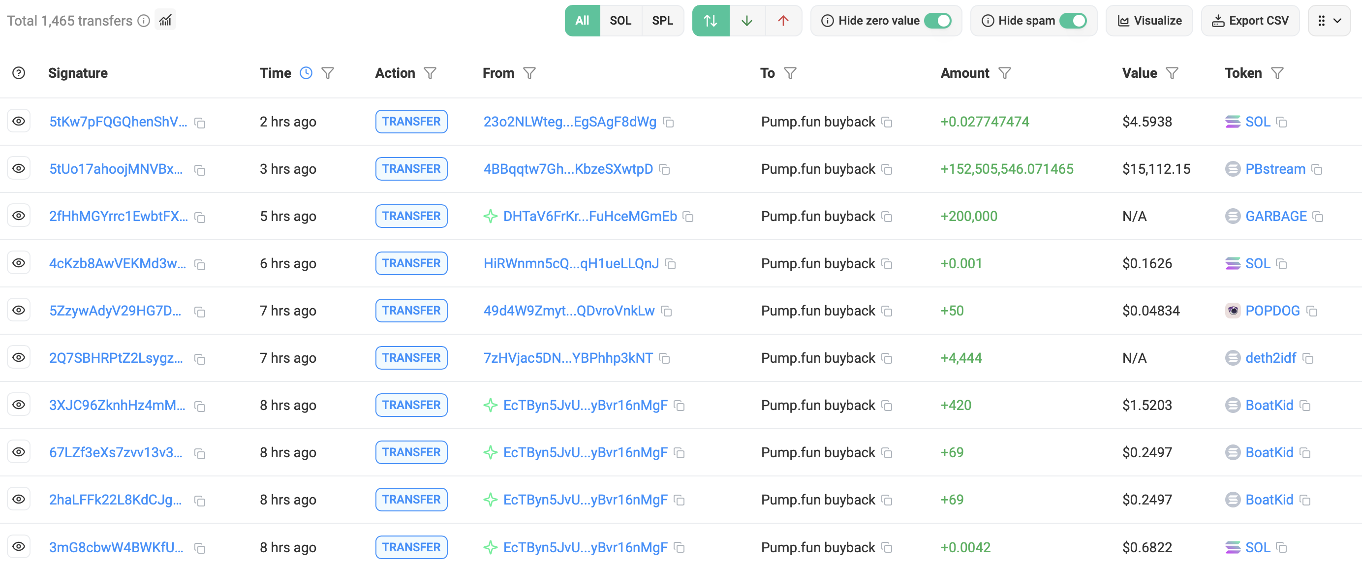 Pump.fun rachète ses tokens PUMP Pump.fun rachète ses tokens PUMP