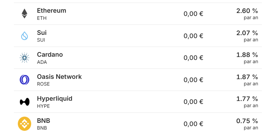Staking Bitpanda Staking Bitpanda