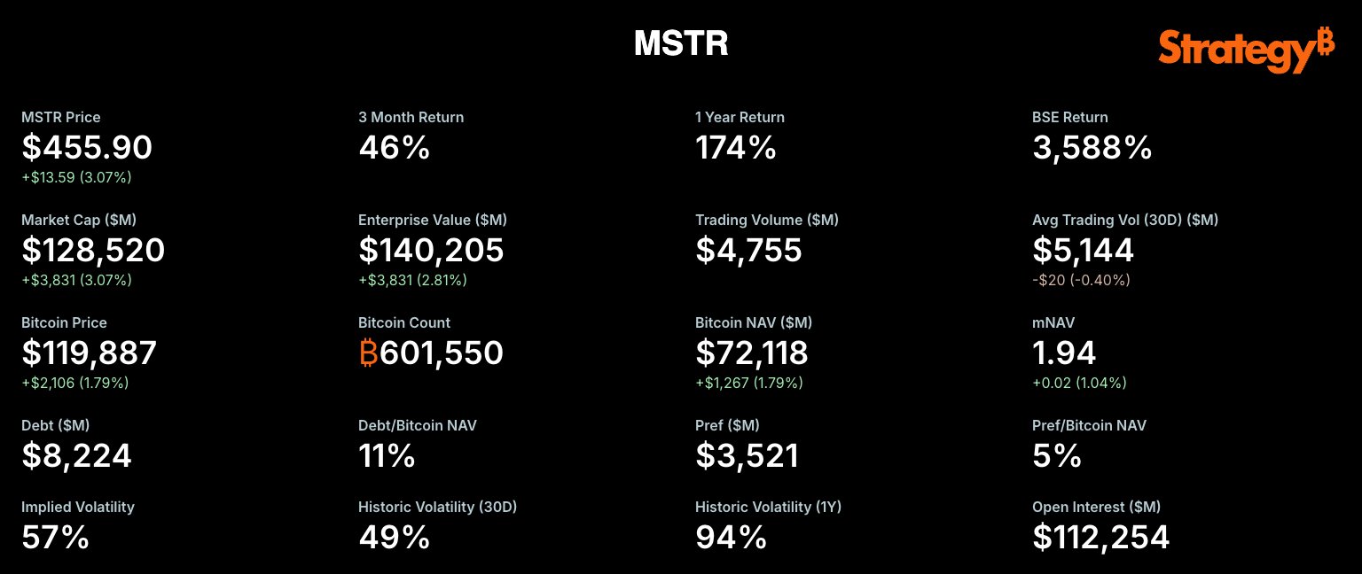 Tableau de bord de Strategy Tableau de bord de Strategy