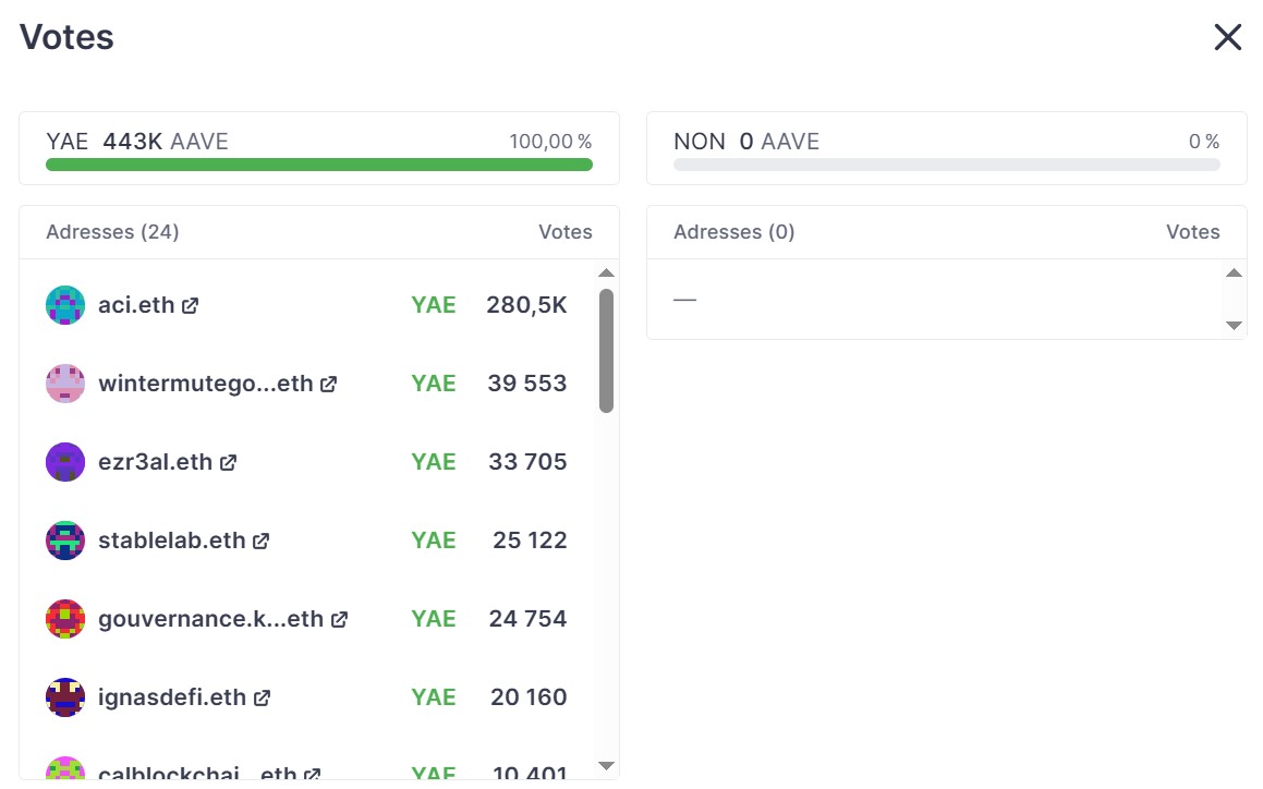 Résultat du vote de gouvernance Résultat du vote de gouvernance