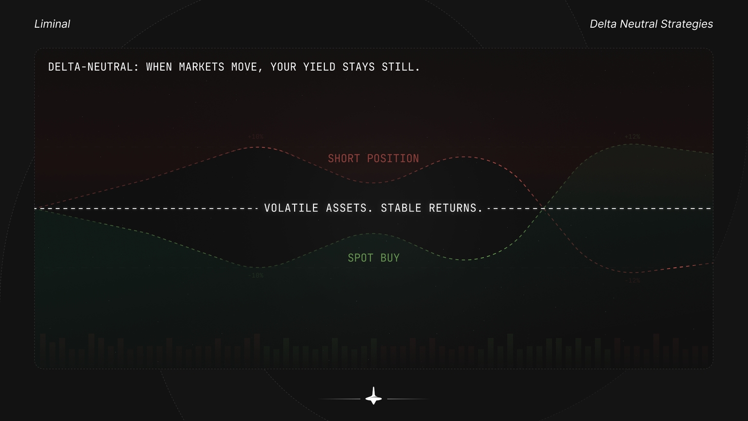 Delta Neutral Liminal