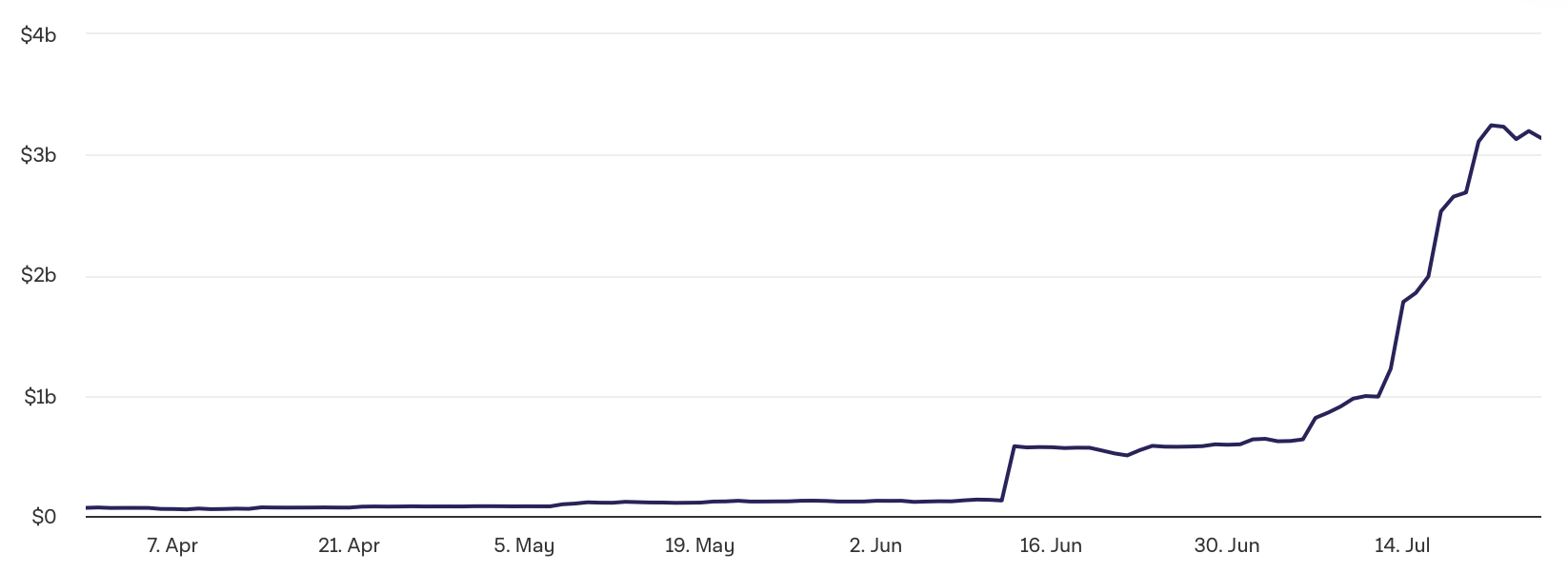 Les trésoreries Ethereum sont « très intéressantes pour l’investissement » Les trésoreries Ethereum sont « très intéressantes pour l’investissement »