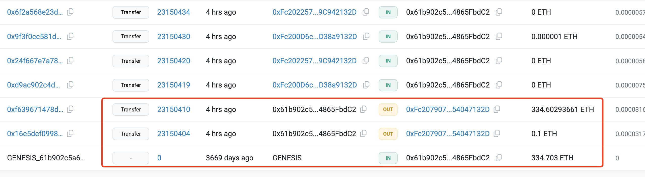 De 104 à 1,5 millions de dollars : un wallet de l'ICO d'Ethereum fait des transferts De 104 à 1,5 millions de dollars : un wallet de l'ICO d'Ethereum fait des transferts