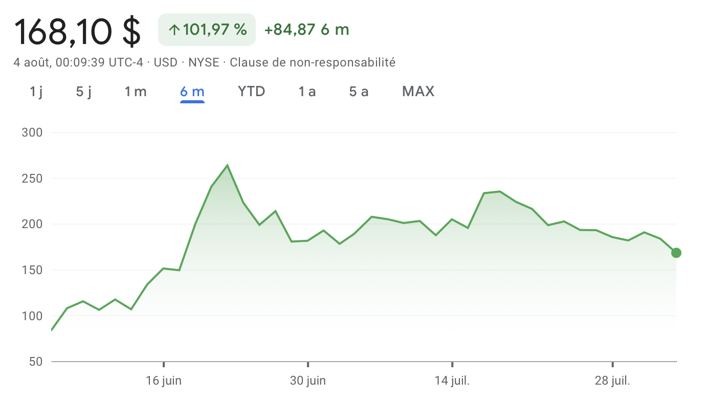 Action Circle (CRCL) Action Circle (CRCL)