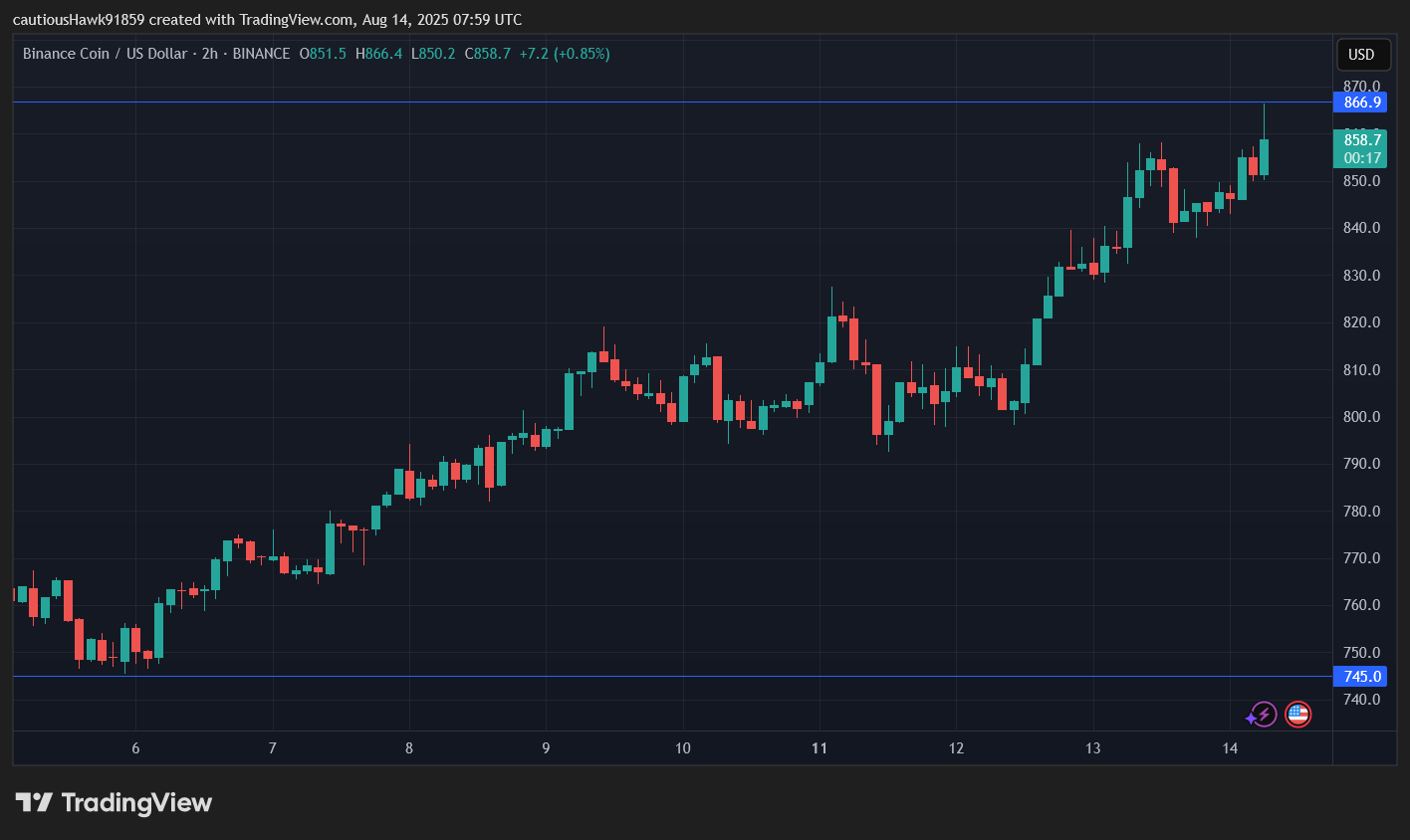 cours BNB Binance cours BNB Binance