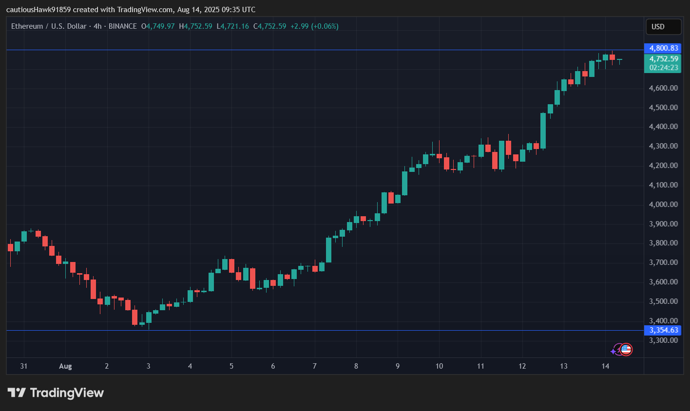 cours ETH Ethereum cours ETH Ethereum