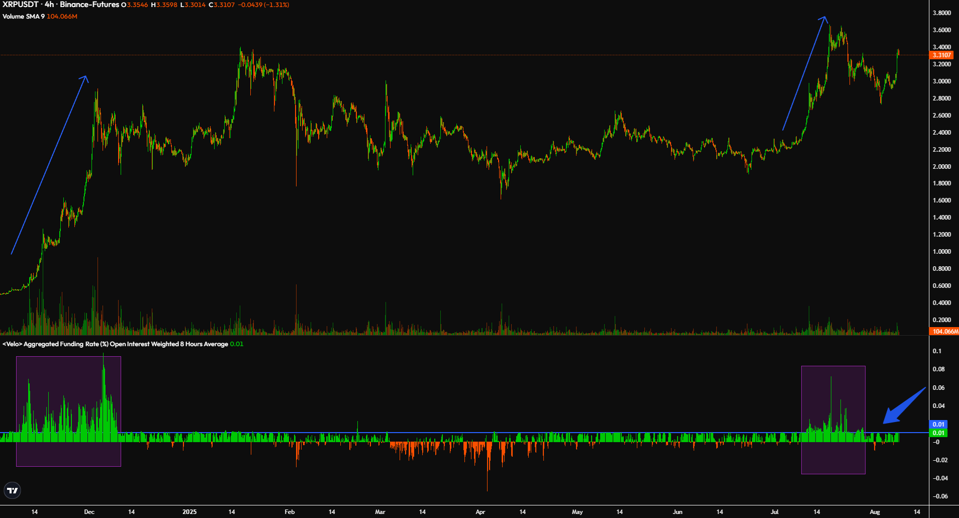 Graphique des marchés dérivés pour la crypto XRP Graphique des marchés dérivés pour la crypto XRP