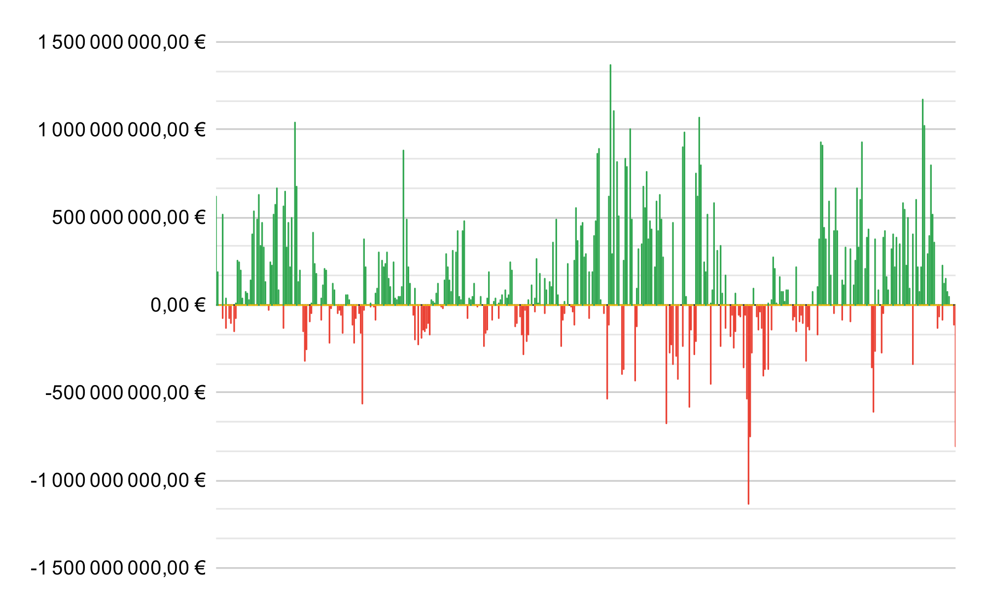 Entrées et sorties journalières sur les ETF Bitcoin Entrées et sorties journalières sur les ETF Bitcoin
