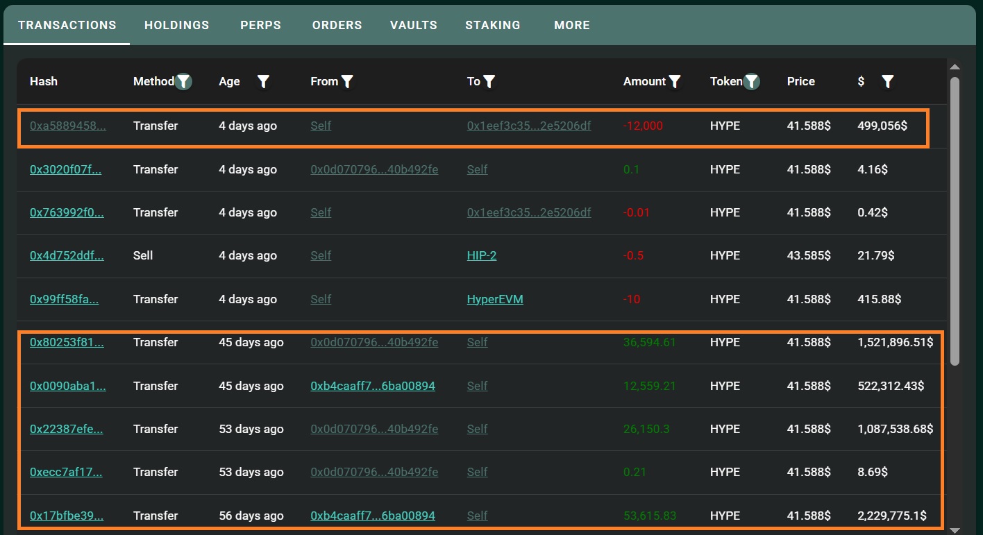 Transactions sur une adresse associée à Lion Group Holding Transactions sur une adresse associée à Lion Group Holding