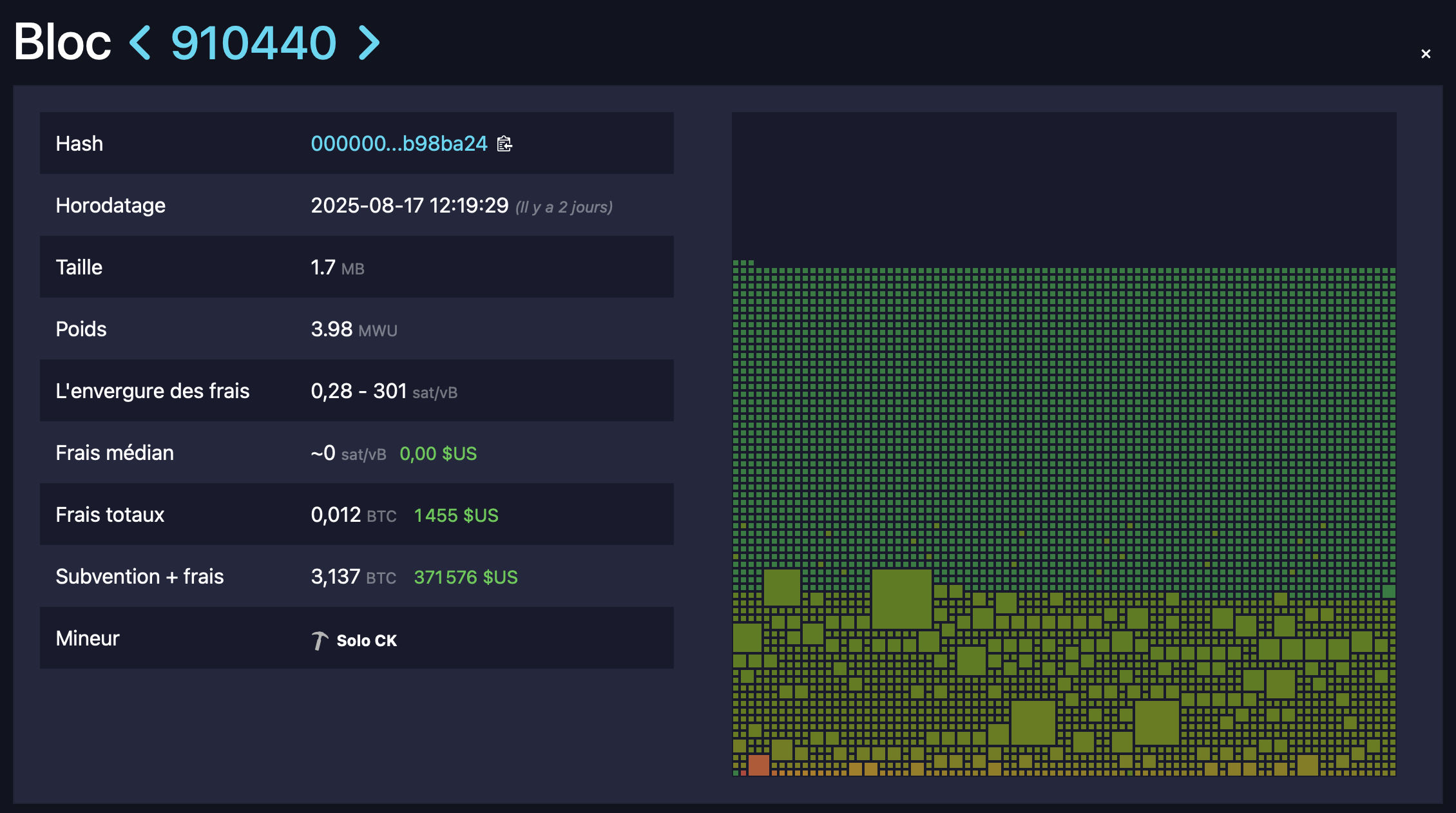Un mineur solo du Bitcoin remporte la résolution d'un bloc et les 371 000 dollars associés Un mineur solo du Bitcoin remporte la résolution d'un bloc et les 371 000 dollars associés