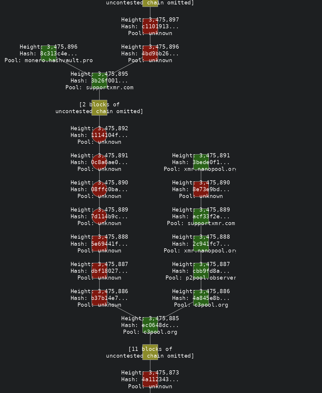 monero-qubic-attack monero-qubic-attack