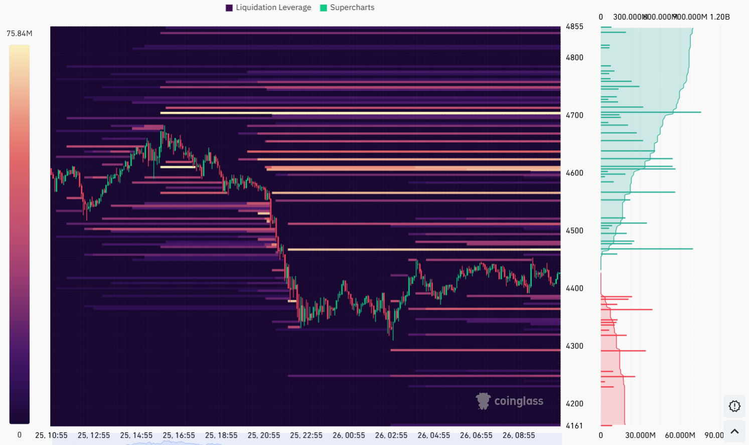 Niveaux de liquidation sur Binance Niveaux de liquidation sur Binance