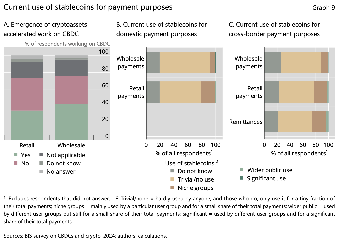 Le développement des MNBC fait face à l'essor des stablecoins