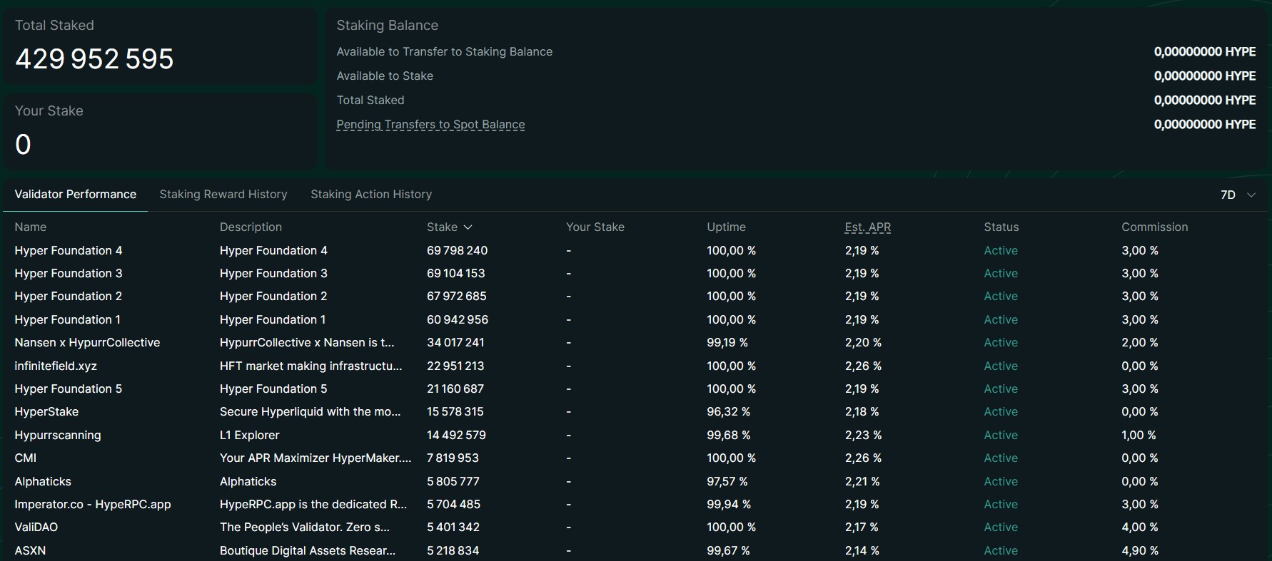 Statistiques du staking sur Hyperliquid Statistiques du staking sur Hyperliquid