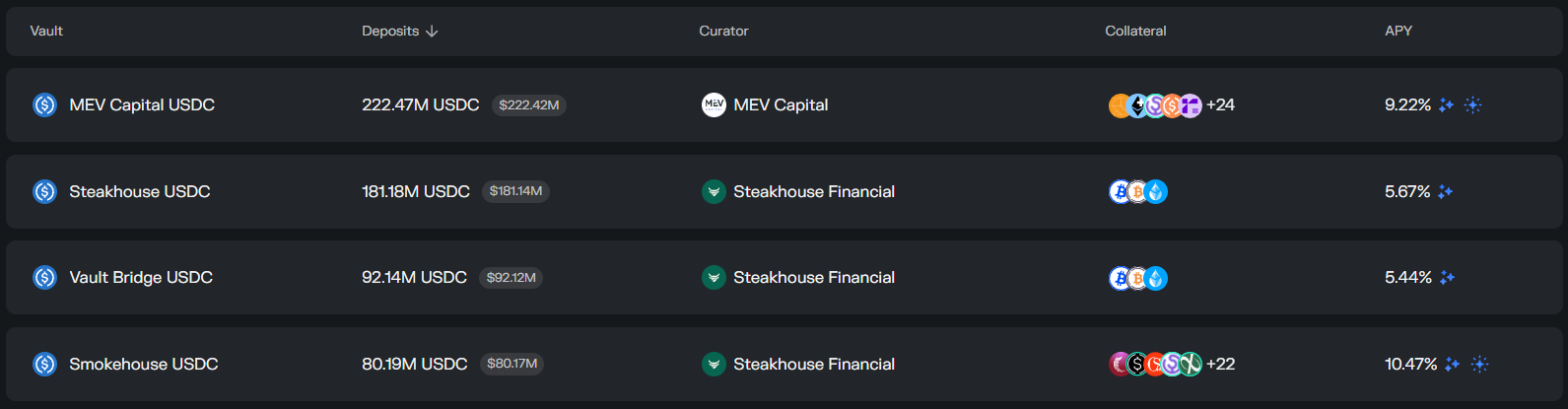 Vault USDC Morpho Vault USDC Morpho