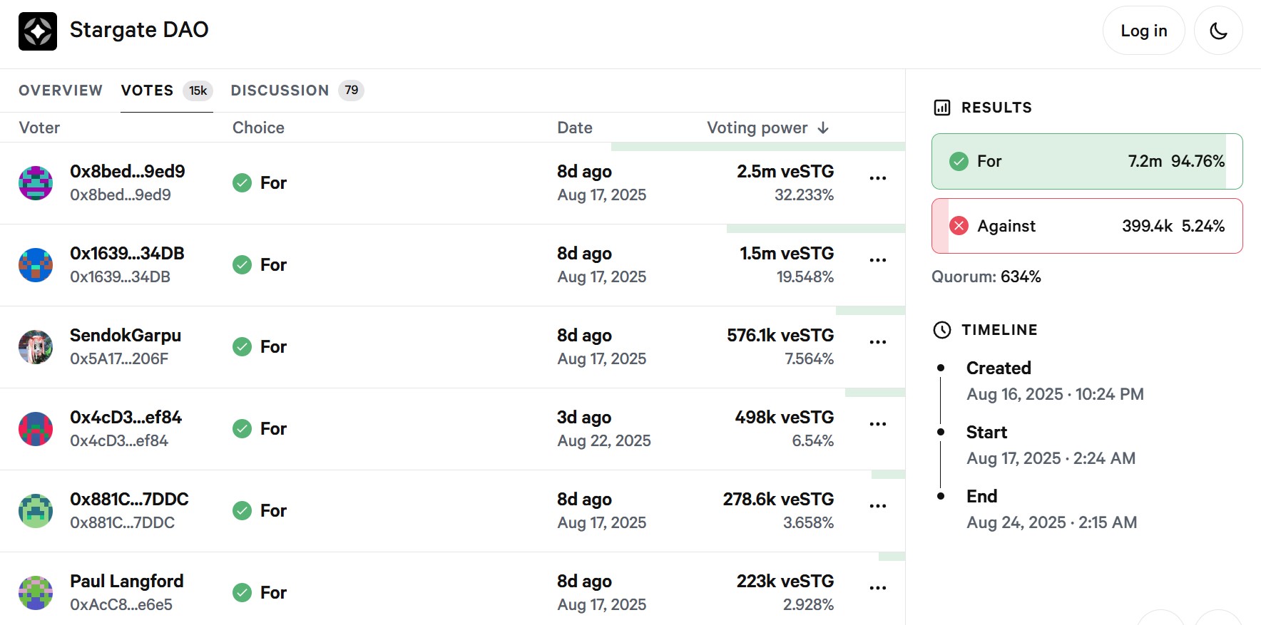 Résultat des votes quant au rachat de LayerZero par Stargate Résultat des votes quant au rachat de LayerZero par Stargate