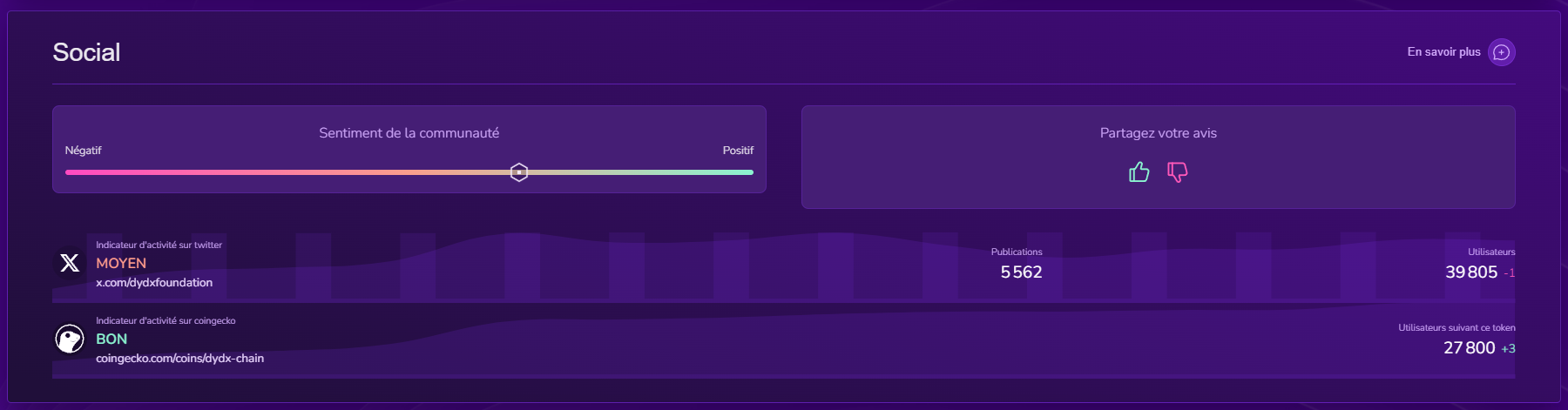 X-Ray dYdX Analyse Sociale X-Ray dYdX Analyse Sociale
