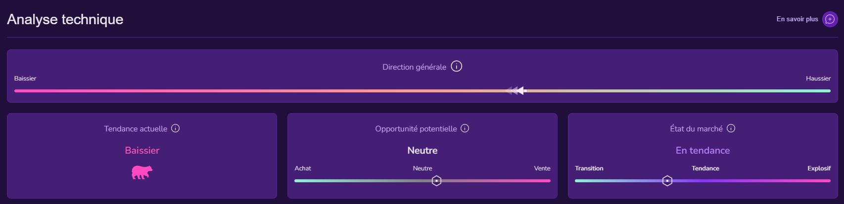 X-Ray dYdX Analyse Technique X-Ray dYdX Analyse Technique