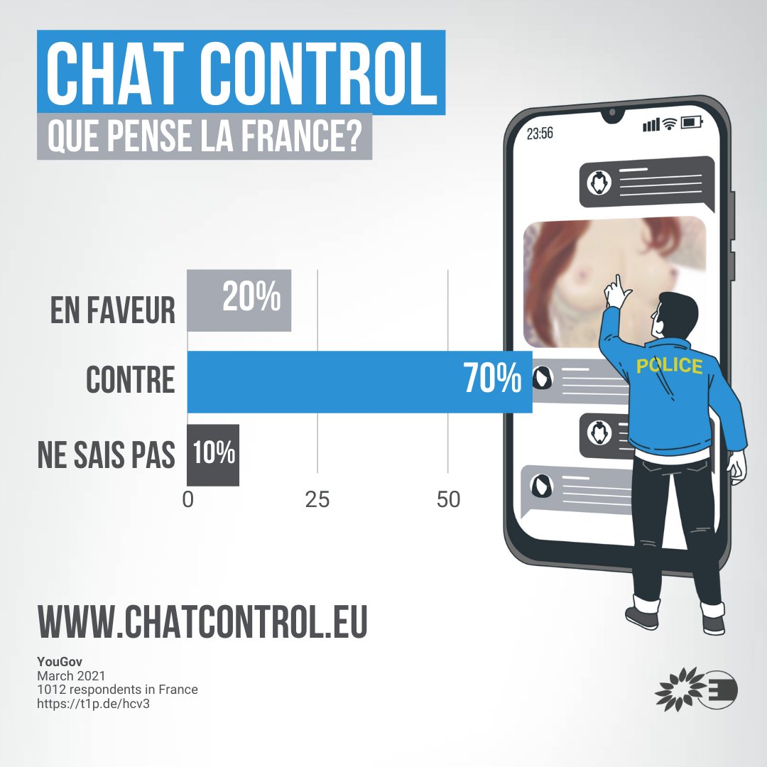 Résultat de l'étude menée par la Commission pour sonder l'espace public en 2021 quant à l'assentiment de Chat Control Résultat de l'étude menée par la Commission pour sonder l'espace public en 2021 quant à l'assentiment de Chat Control