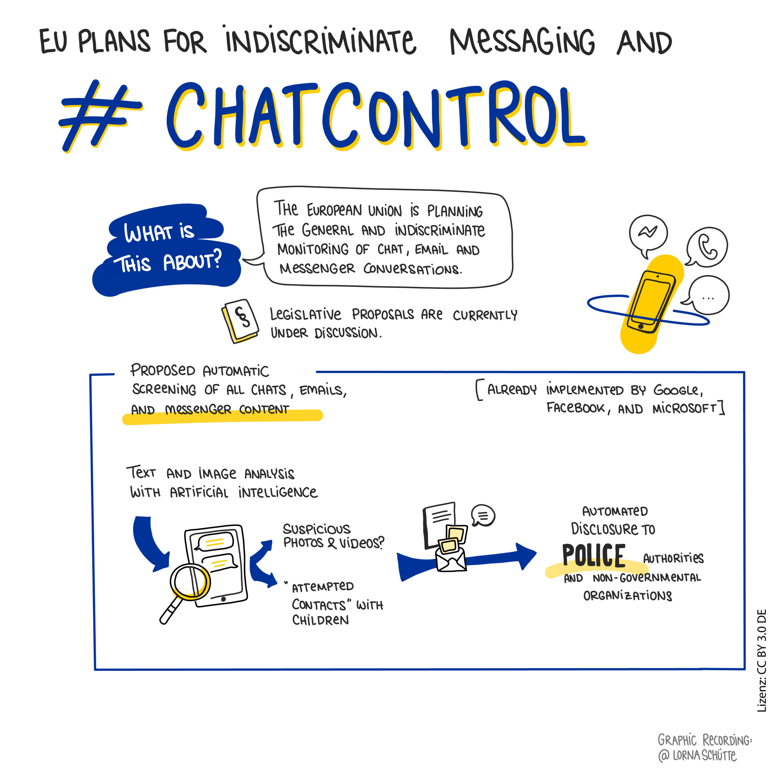 De quoi parle Chat Control ? Infographie réalisée par Lorna Schütte De quoi parle Chat Control ? Infographie réalisée par Lorna Schütte
