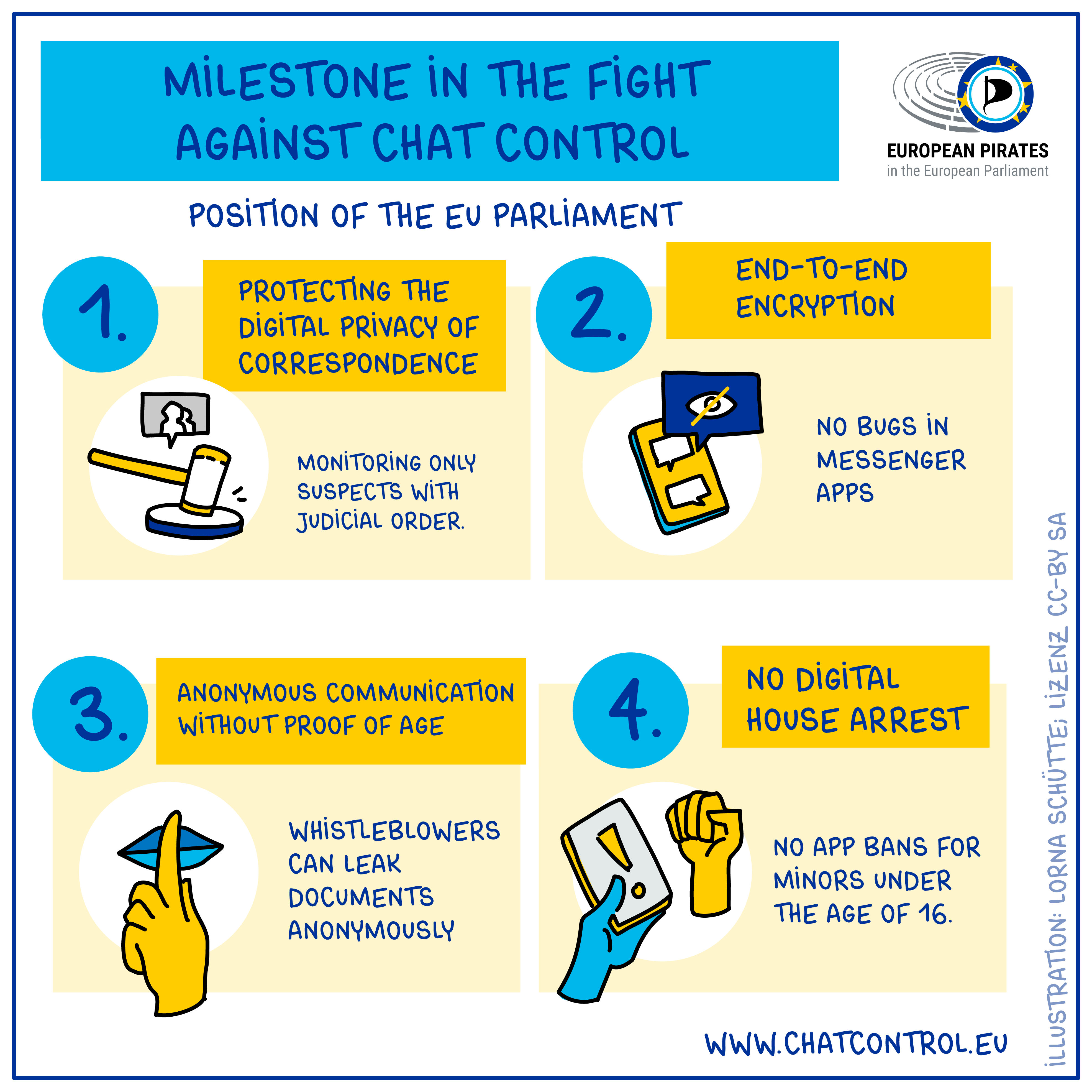 Contre proposition du Parlement européen, opposé à la version de la Commission européenne. Infographie réalisée par Lorna Schütte Contre proposition du Parlement européen, opposé à la version de la Commission européenne. Infographie réalisée par Lorna Schütte