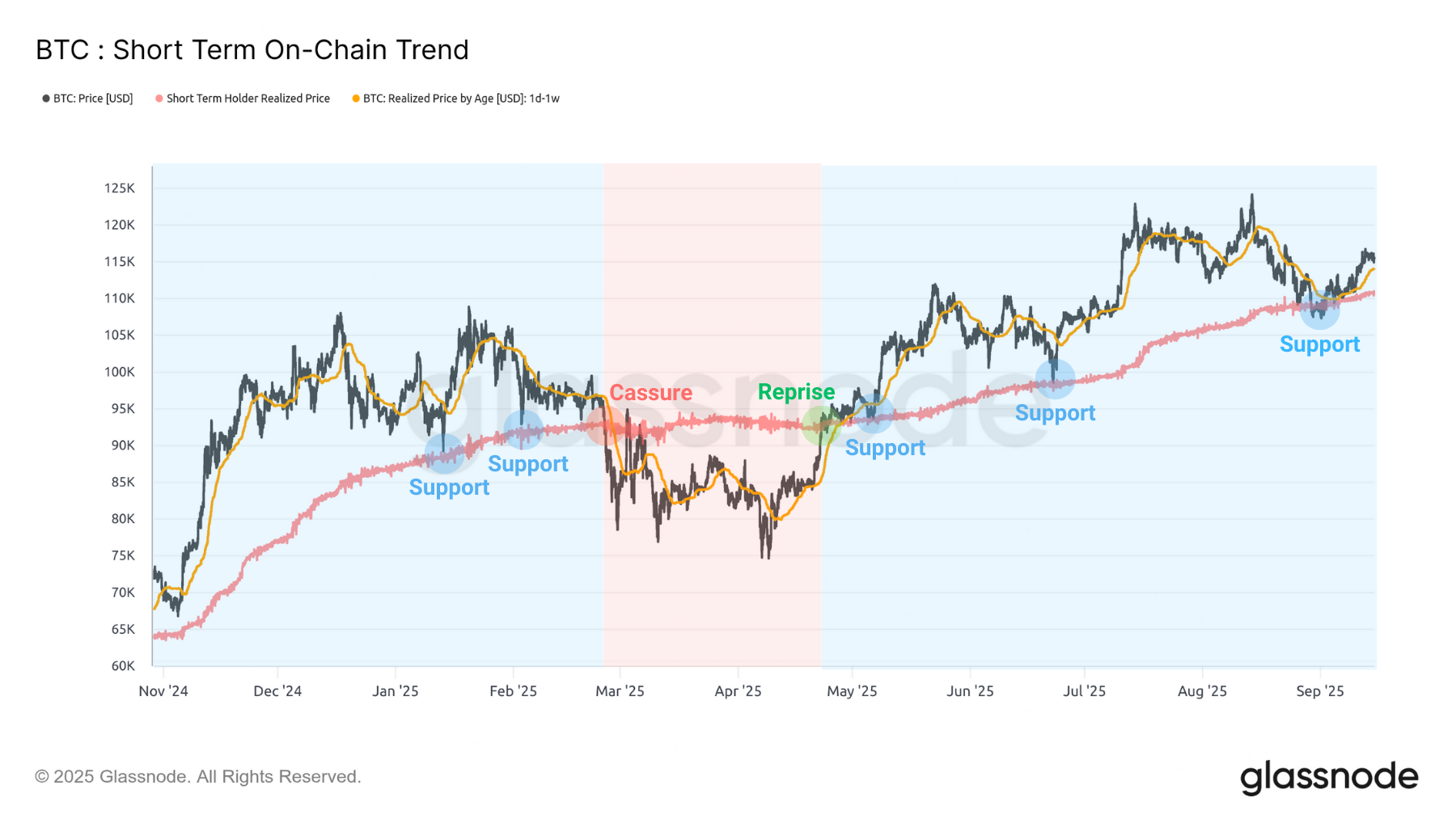 BTC STH-RP 160924 BTC STH-RP 160924