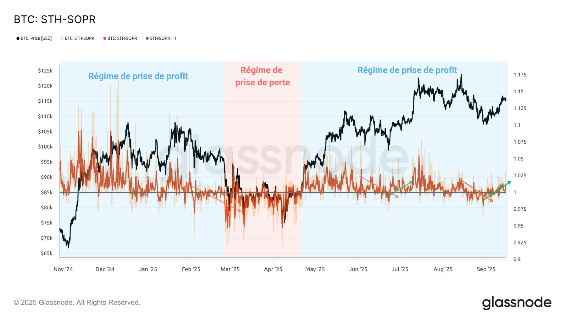 BTC STH-SOPR 160924 BTC STH-SOPR 160924