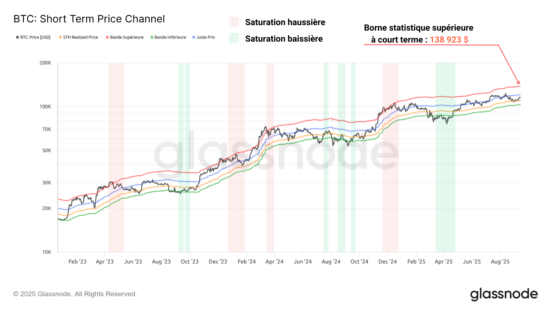 BTC STH-Channel 160924 BTC STH-Channel 160924