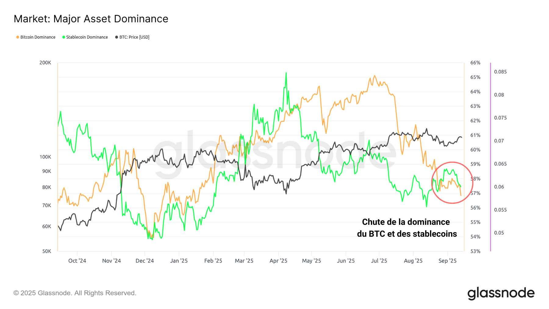 BTC Dom1 160924 BTC Dom1 160924