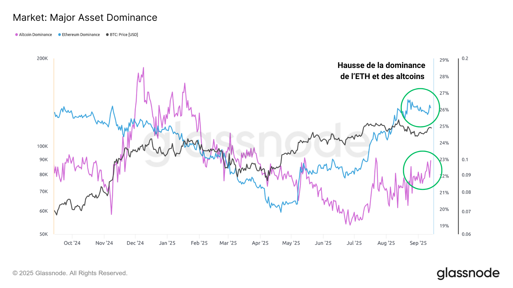 BTC Dom2 160924 BTC Dom2 160924
